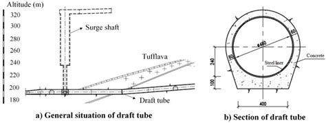 An overview of draft tube design. | Download Scientific Diagram