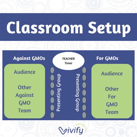 How To Host A Debate In Your Science Classroom — Vivify Stem