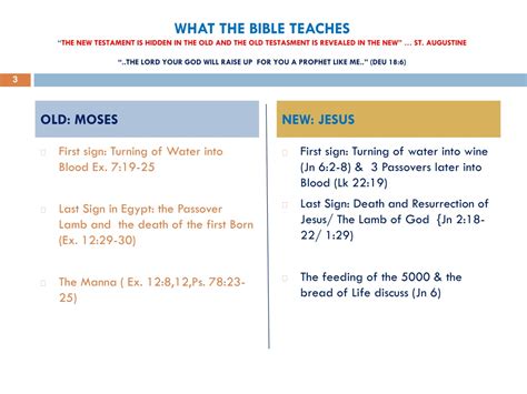 Ppt The Eucharist Core Of Christian Faith Connecting Passovers Of