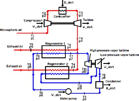 Figure 1 From Analysis Of A Combined Braytonrankine Cycle With Two