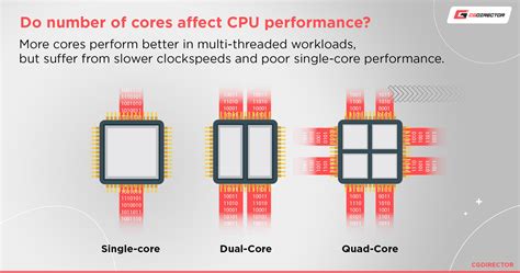 Lee kitágít Labe gpu boost clock explained emlékeztető Mindenki havi