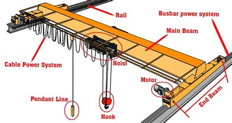 electric suspension monorail overhead crane - Buy single girder crane ...