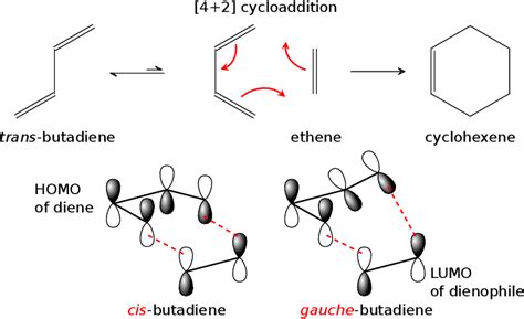 Figure 1 From The Hunt For Elusive Molecules Insights From Joint