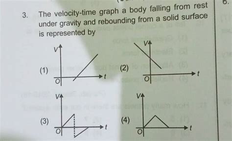 The Velocity Time Graph A Body Falling From Rest Under Gravity And Reboun