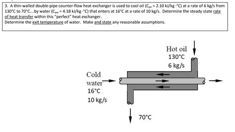 Solved A Thin Walled Double Pipe Counter Flow Heat Exchanger Chegg