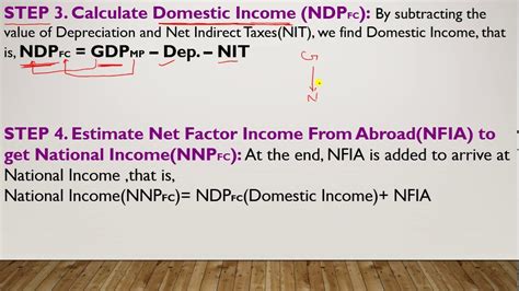 Steps Of Value Added Method National Income Macroeconomics Class