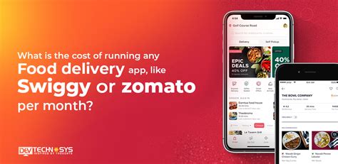 Cost Of Running Food Delivery App Like Swiggy Or Zomato