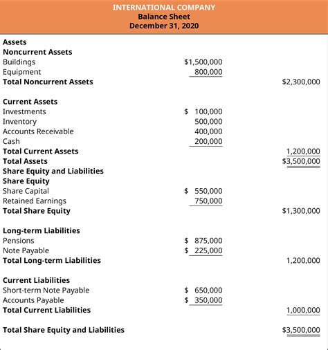 Ifrs Balance Sheet