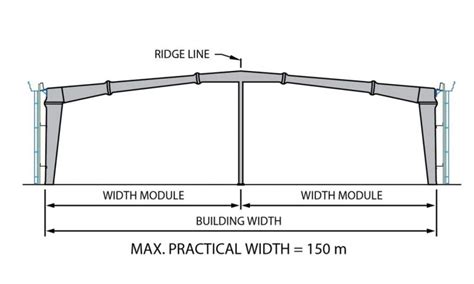 Single Slope In Pre Engineered Steel Building Construction