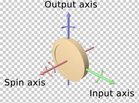 Gyroscope Rotation Orientation Force Precession Png Clipart Angle