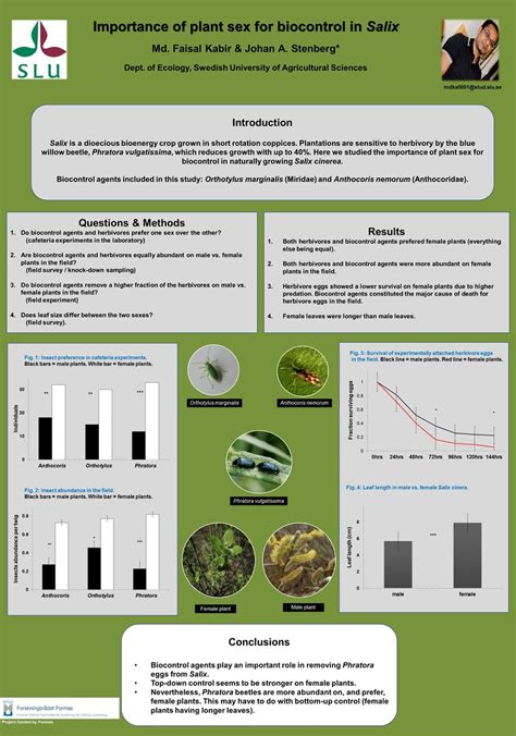 Pdf Importance Of Plant Sex For Biocontrol In Salix