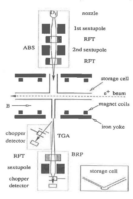 Figure From The Transversely Polarized Hydrogen Target Of The Hermes