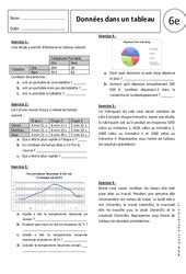 Exercice Organisation Et Gestion Des Donn Es Eme Primaire