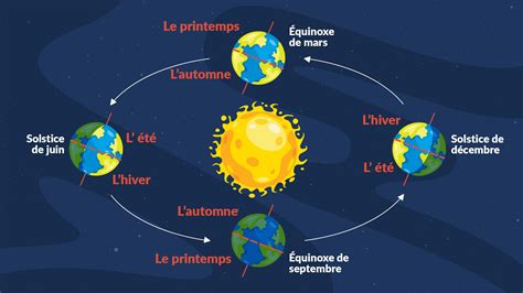 Solstice d été LynnetAndreja