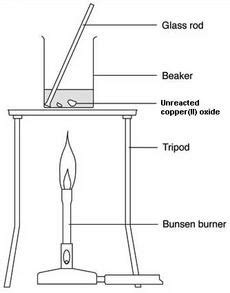 Prac 1-Heating a liquid beaker