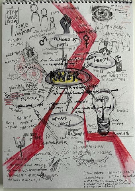 Power Brainstorm In 2024 Gcse Art Sketchbook Gcse Art Mind Map Art