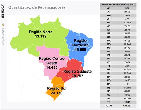 Concurso Ibge 2020 Com 208 Mil Vagas Icl Cursos E Preparatórios