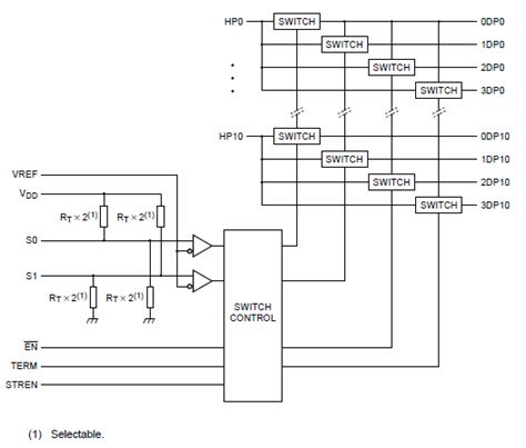 Conmutador Sdram Mux De Bits Eeweb