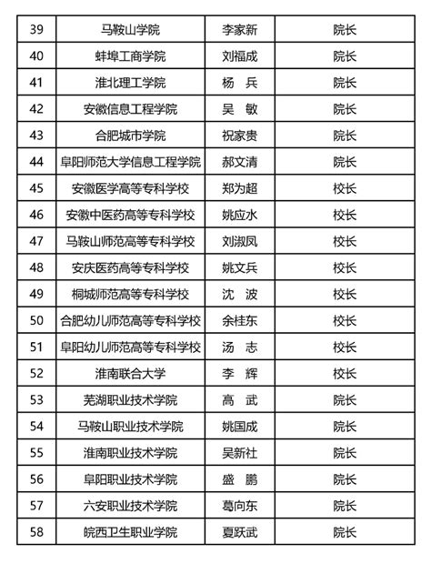 安徽省教育厅关于2022年安徽省属高校录取通知书签发人名单公告中安新闻中安新闻客户端中安在线