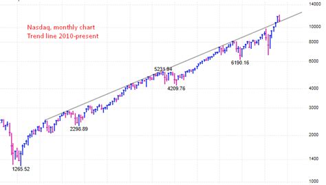 Dow Jones Futures Stock Market Atheios