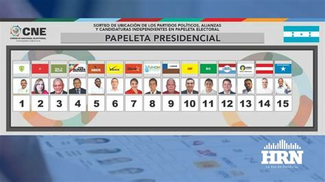 Definidas Posiciones En Papeletas Electorales A Nivel Presidencial