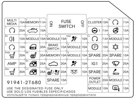 Kia Optima Fuse Box Diagrams