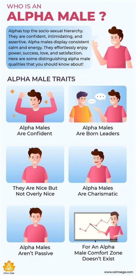 Alpha Male