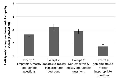 Figure 62 From Developing A More Effective Framework For The