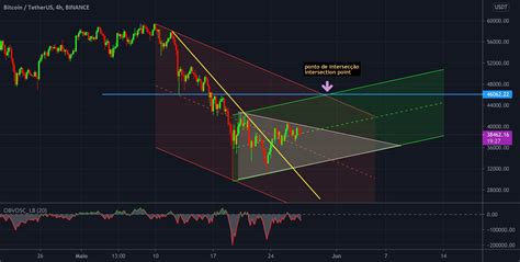 Análise do BTC para BINANCE BTCUSDT por rodolfomhn TradingView