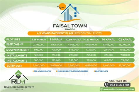 Faisal Town Phase Latest Payment Plan Location Map