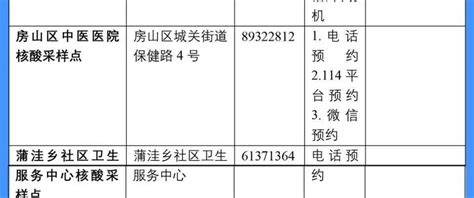 更新！北京24小时核酸检测点，点击查看→采样下图建议