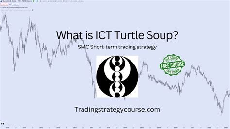 What Is Ict Turtle Soup Smc Short Term Trading Strategy Model