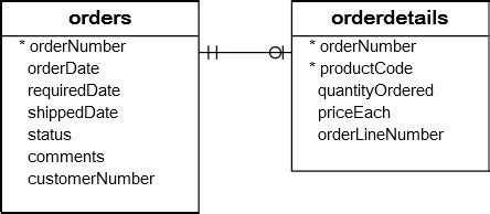 MySQL SUM Function