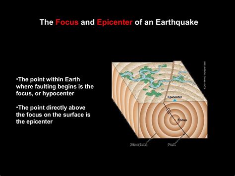 Earthquake and its causes