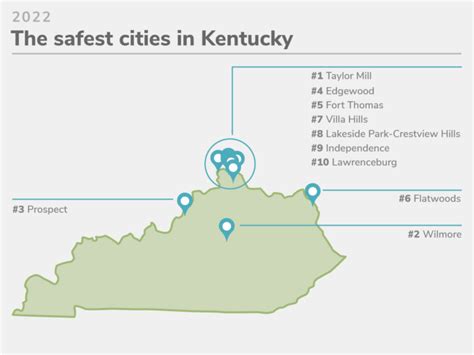 Kentuckys 20 Safest Cities Of 2022 Safewise