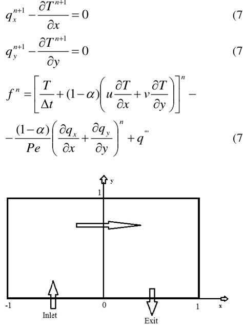 Figure From Stabilized Least Squares Finite Element Method For D