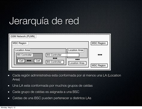 Estructura De Redes 2G GSM Speaker Deck