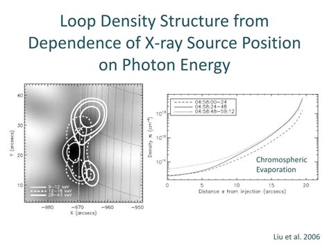 PPT Electron Acceleration And Propagation And The Thermal Response In