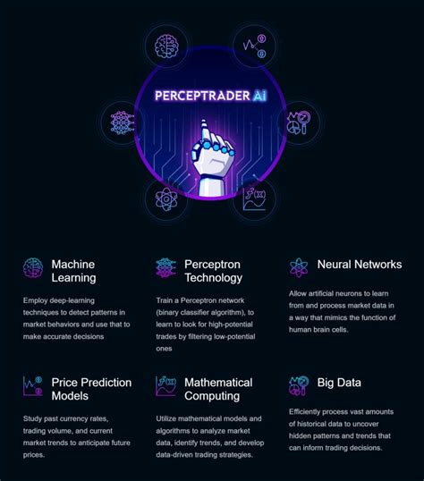 Perceptrader AI EA Review 2025 1 Rated AI Expert Advisor