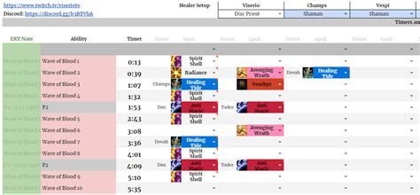 Castle Nathria Boss Timer And Cooldown Spreadsheet For Exorsus Raid