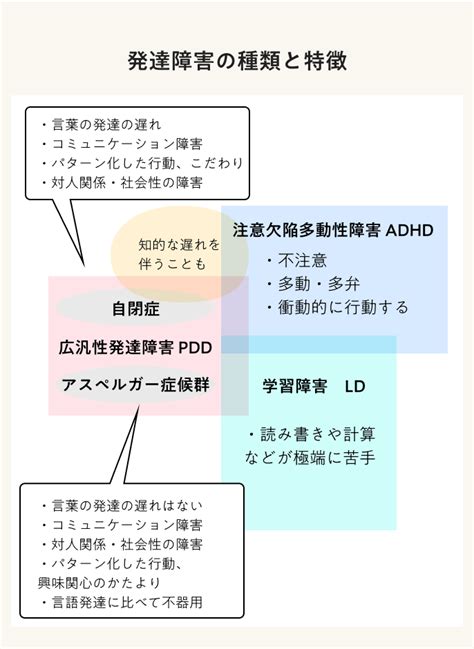 発達障害とは？ 種類や特徴、支援する機関と職種を解説！ なるほど！ジョブメドレー