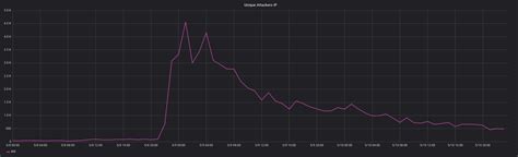 Gpon Bugs Exploited For Mirai Like Scanning Activities Hot Sex Picture