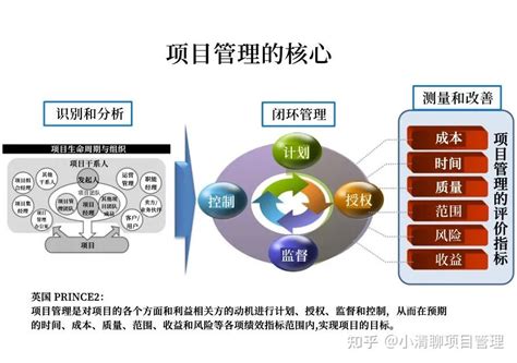 项目管理的核心有哪三块？ 知乎