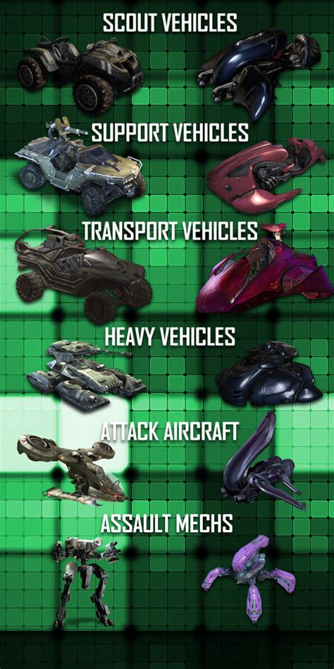 Halo: Ultimate - UNSC & Covenant Vehicles