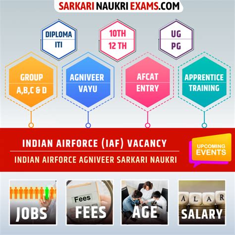 Indian Air Force Recruitment 2025 Upcoming AIF Agniveer Bharti Apply