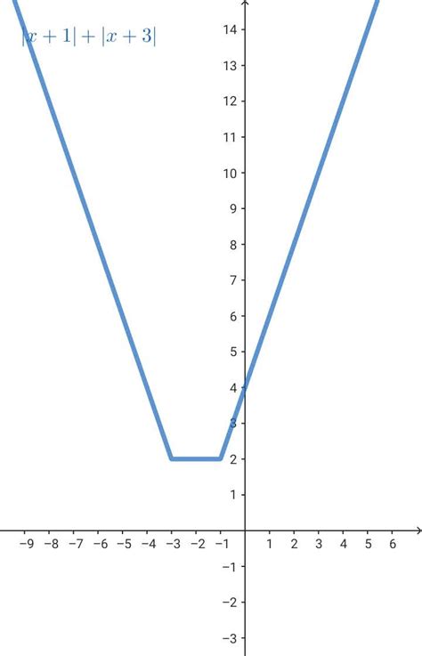 Aki tem Matemática O gráfico abaixo é de uma função exponencial ou