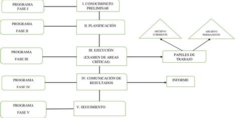 Evaluaci N Fundamentaci N Te Rica Marco Te Rico