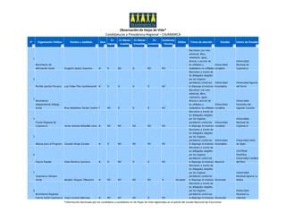 Reporte Regional de Observación de Hojas de Vida CAJAMARCA PPT