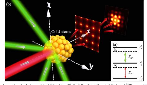 Figure From Optically Induced Atomic Lattice With Tunable Near Field