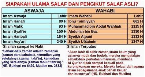 Kabar Islam Beda Aswaja Dengan Wahhabi